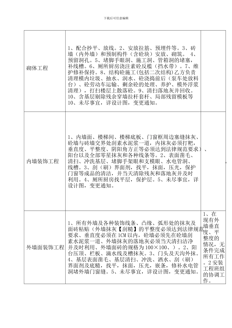泥工工程l劳务分包合同_第2页