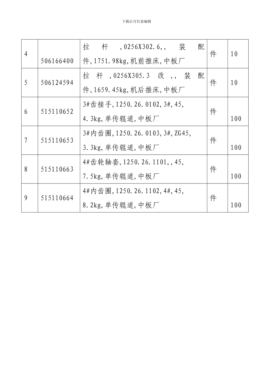 济钢中板厂推杆等年度零库存协议备件招标公告_第3页