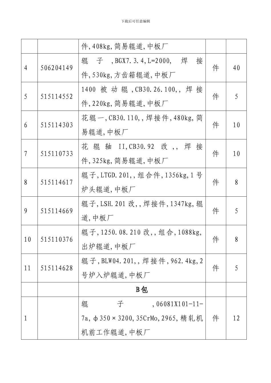 济钢中板厂辊子装配等年度零库存协议备件招标公告_第3页