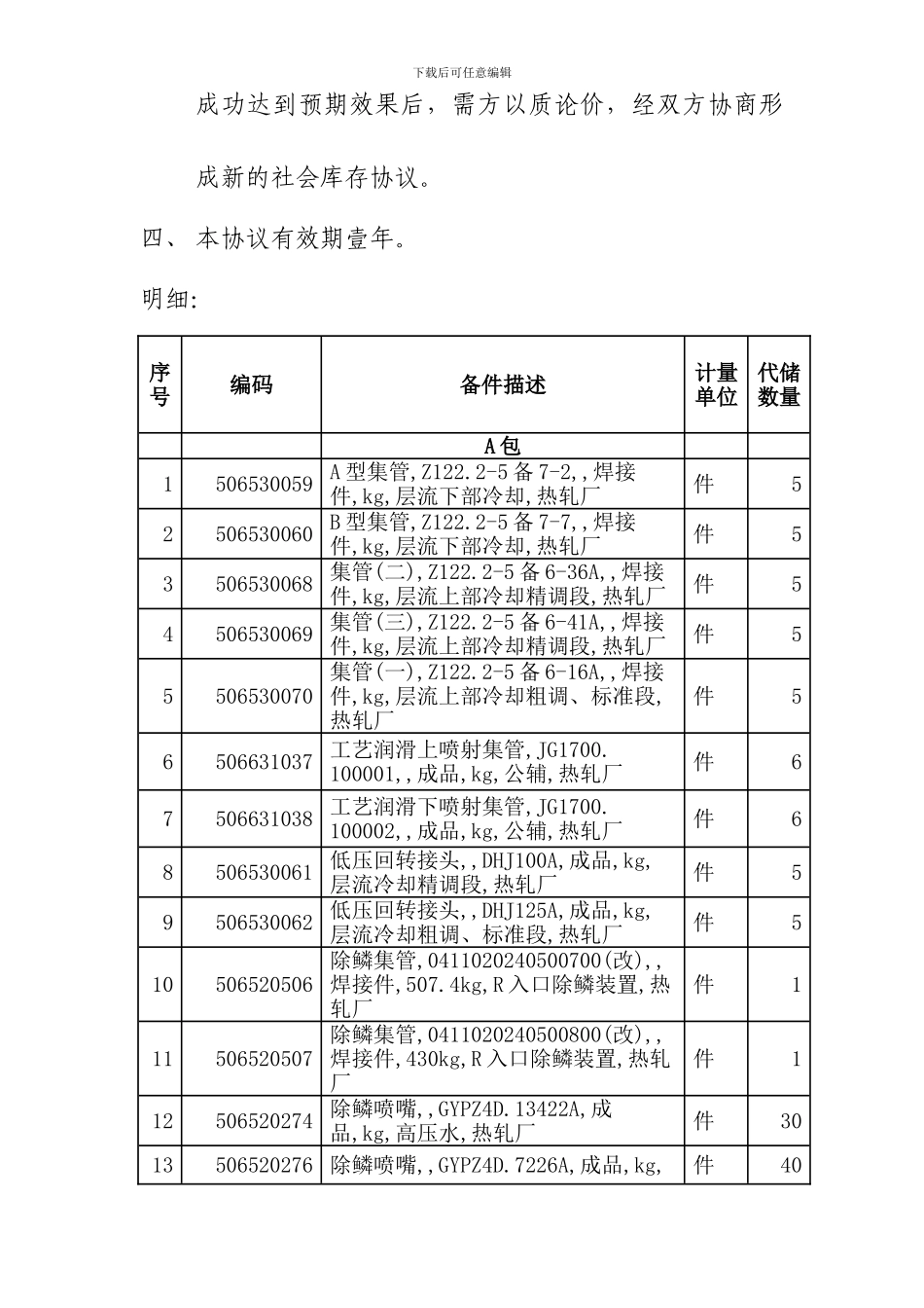 济钢热轧厂备件年度零库存协议招标公告_第3页