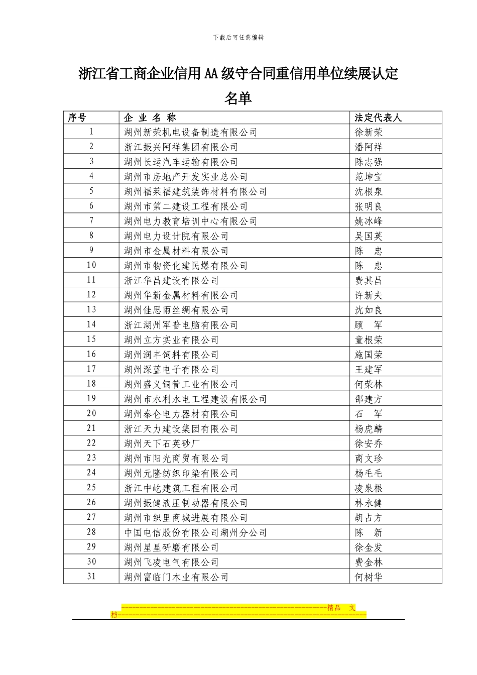 浙江省工商企业信用AA级守合同重信用单位续展认定名单_第1页