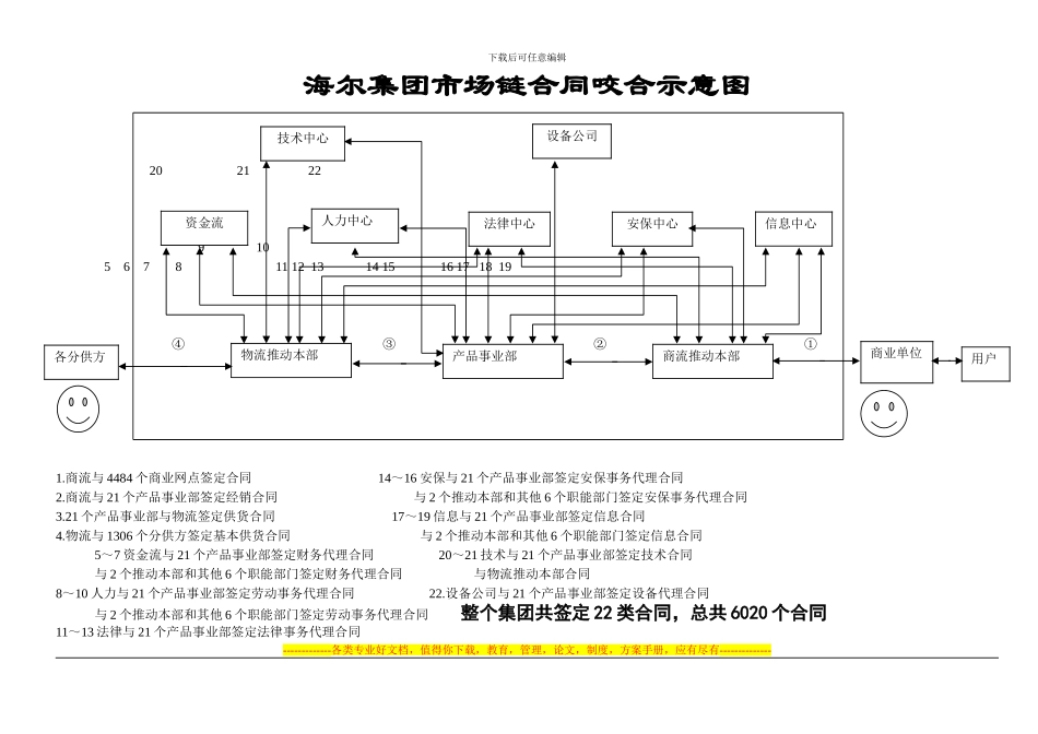海尔集团市场链合同咬合示意图1_第1页