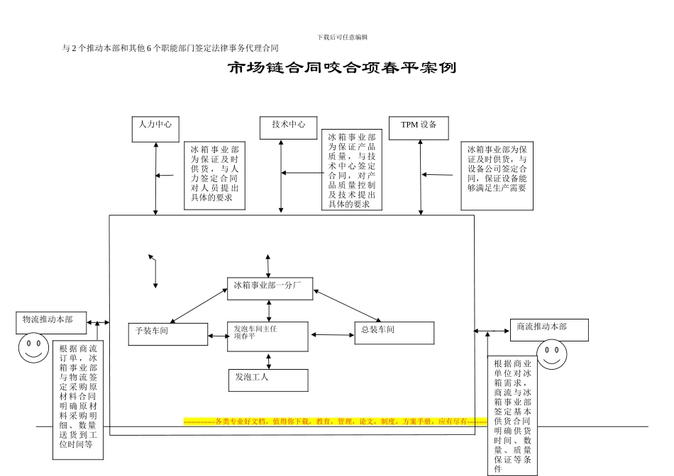 海尔集团市场链合同咬合示意图1_第2页