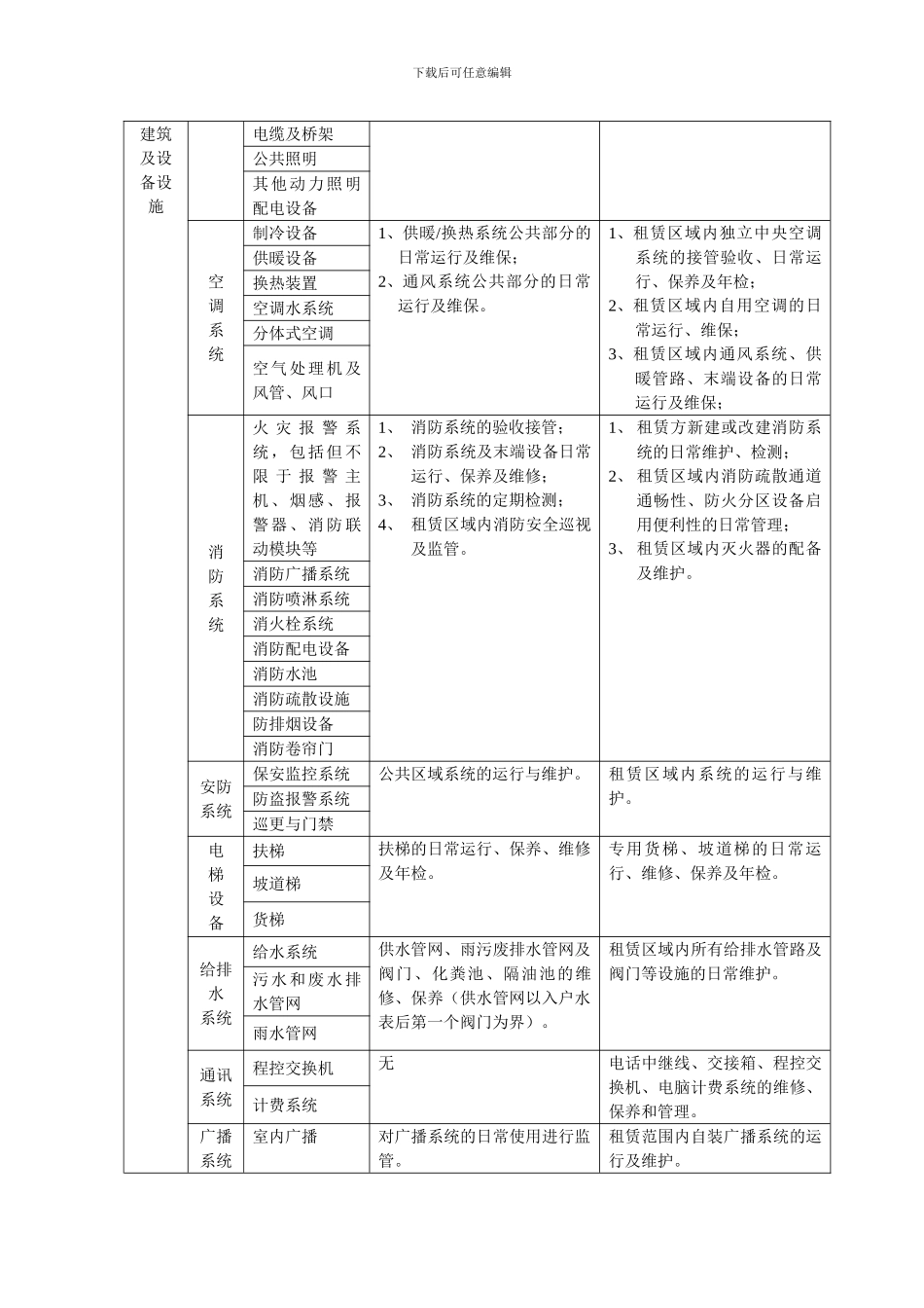 物业管理协议(-租赁合同)_第2页