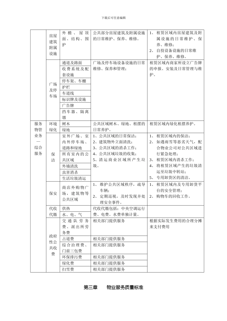 物业管理协议(-租赁合同)_第3页