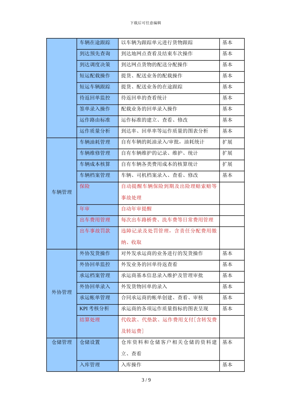 物流行业标准软件定制开发合同.doc_第3页