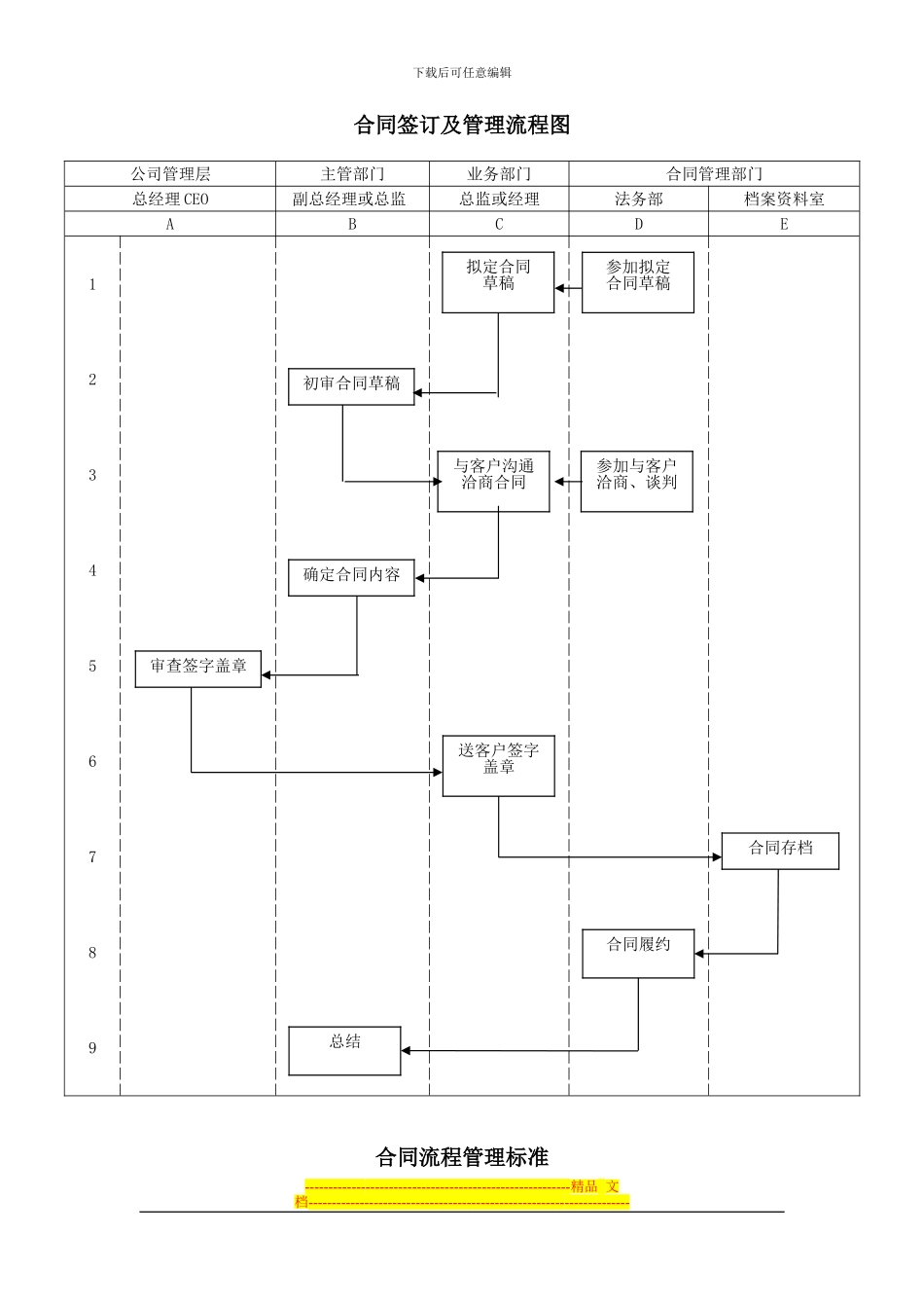 电子商务合同管理流程_第1页