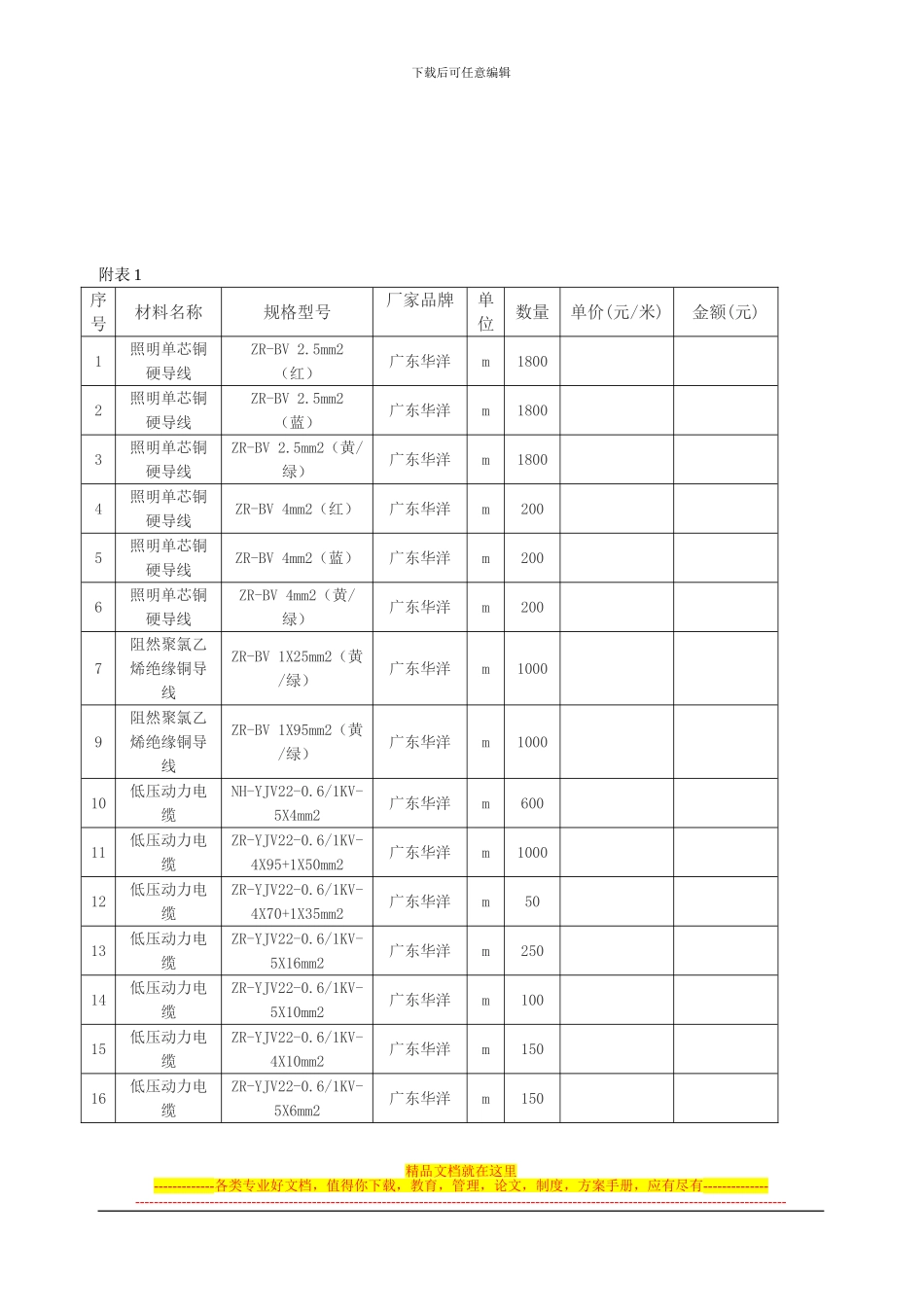 电线电缆购销合同_第3页