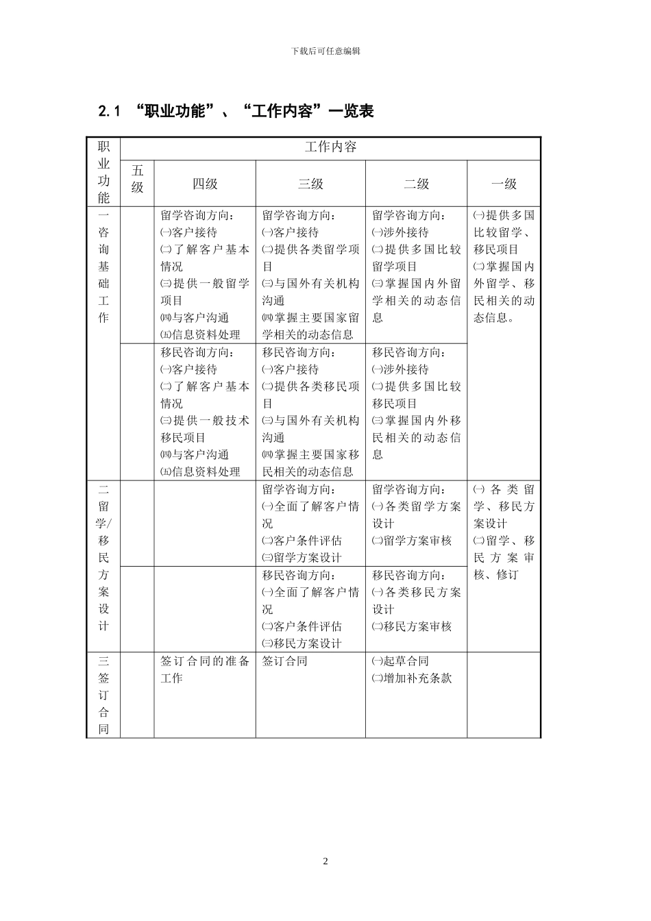 留学移民咨询师职业标准_第2页