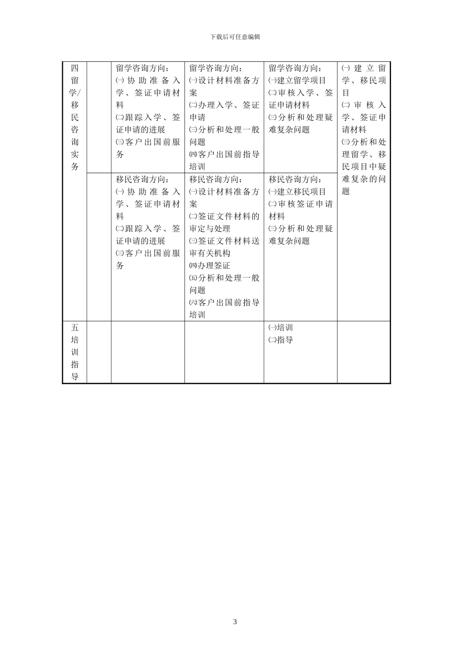 留学移民咨询师职业标准_第3页