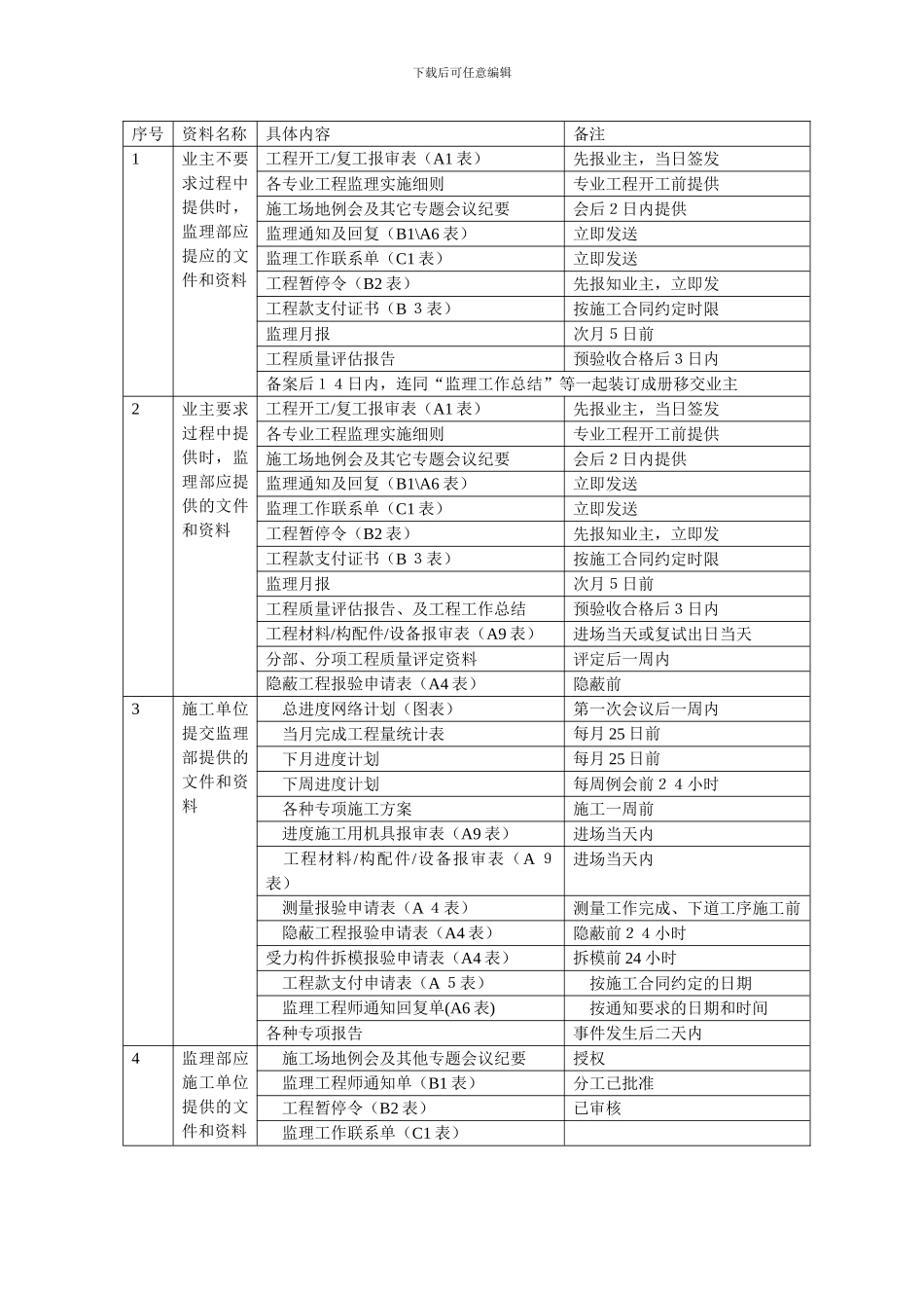 监理、甲方、施工方需要相互提供的资料_第2页