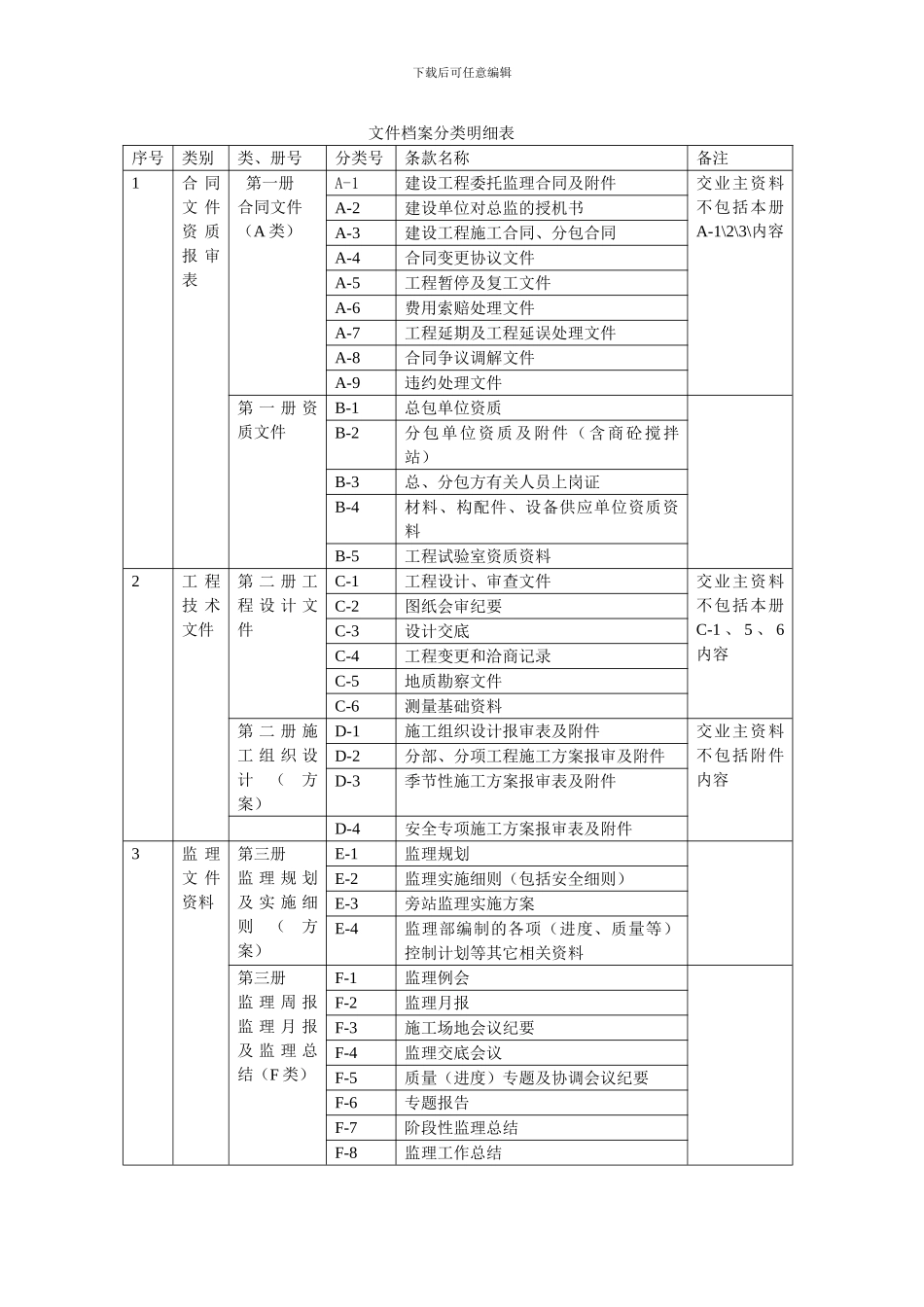 监理、甲方、施工方需要相互提供的资料_第3页