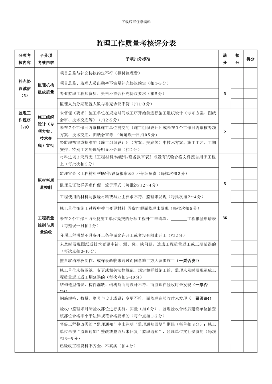 监理合同附件-考核标准_第2页