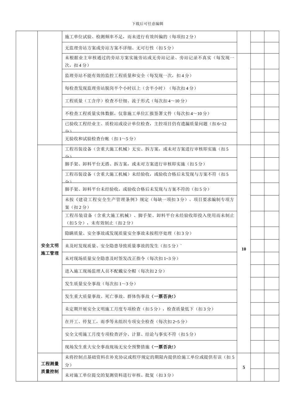 监理合同附件-考核标准_第3页