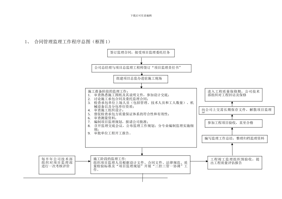 监理合同管理程序_第2页