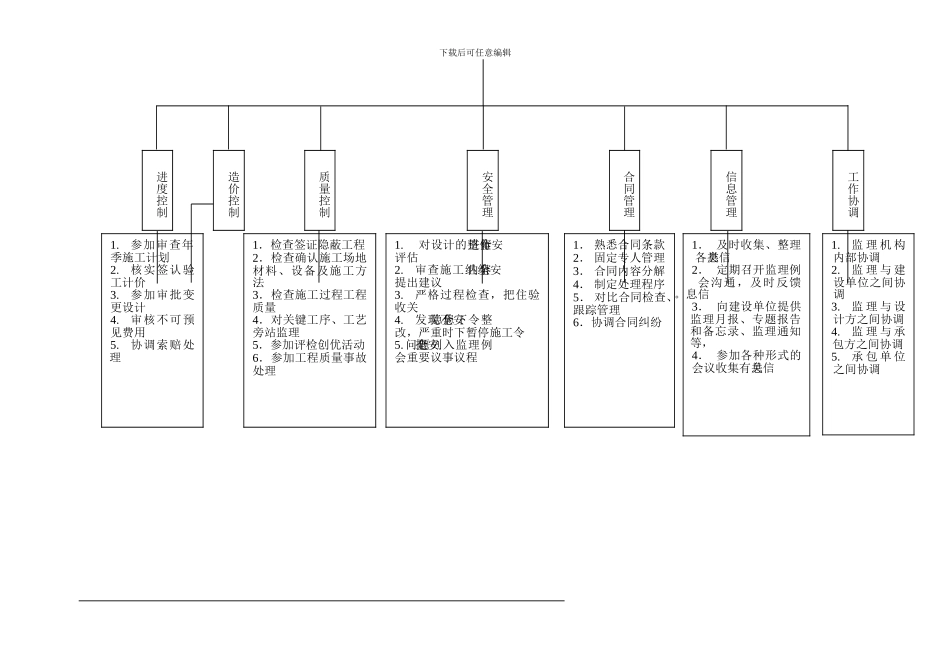 监理合同管理程序_第3页