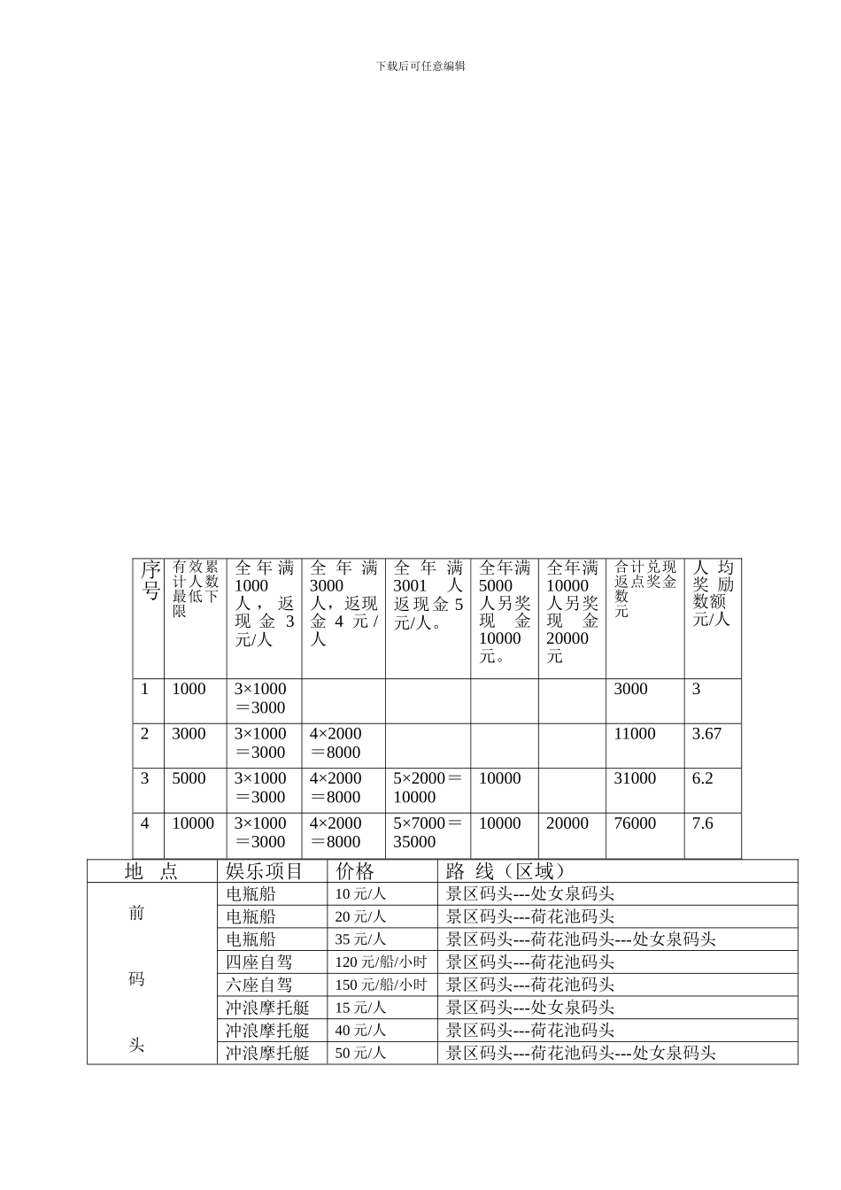 研究报告西咸区洽川风景区2024营销协议1_第2页