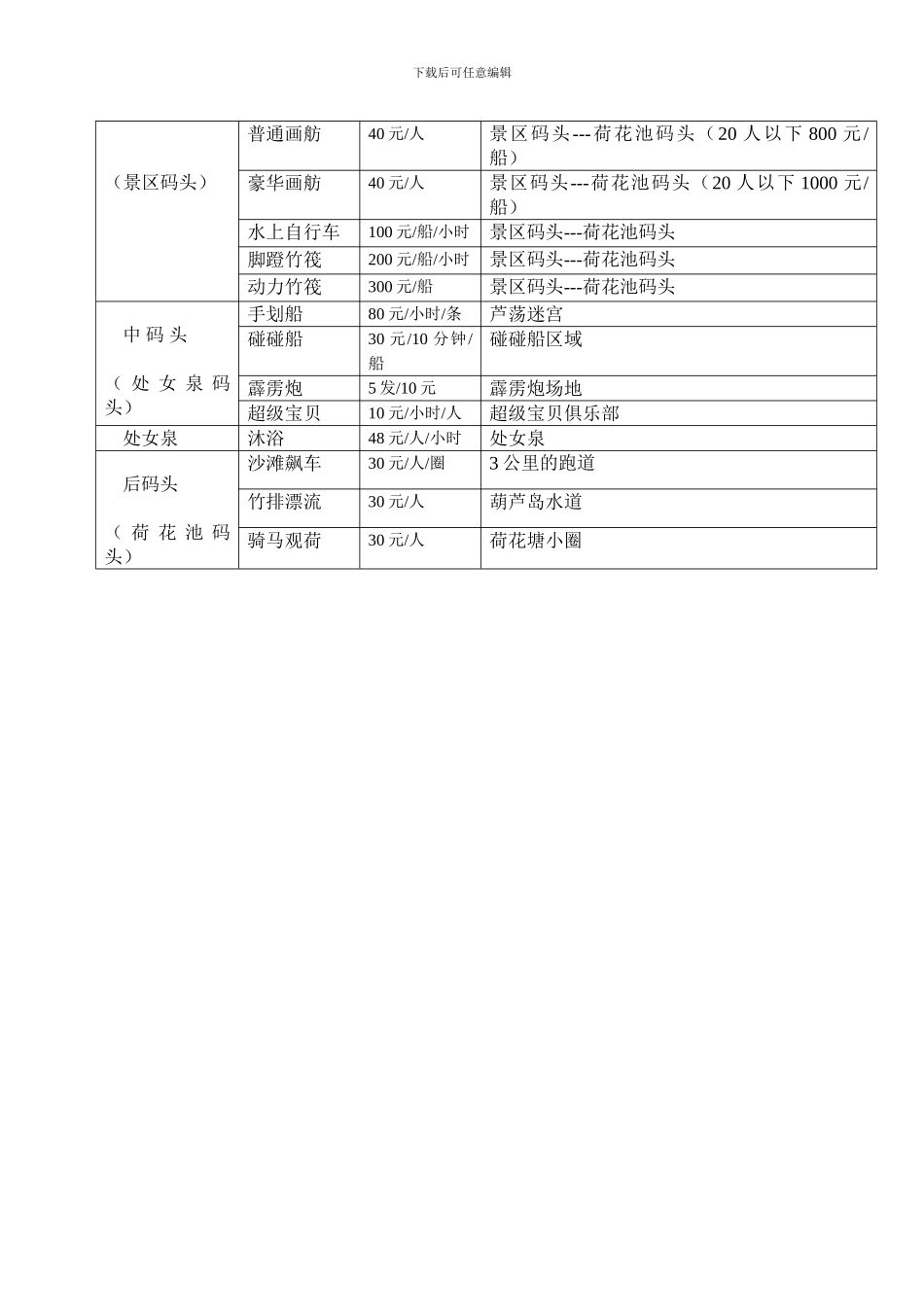 研究报告西咸区洽川风景区2024营销协议1_第3页