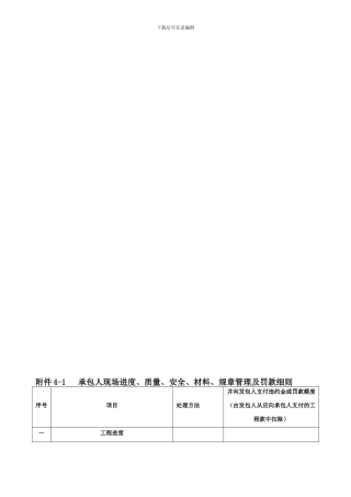 碧桂园现场管理制度