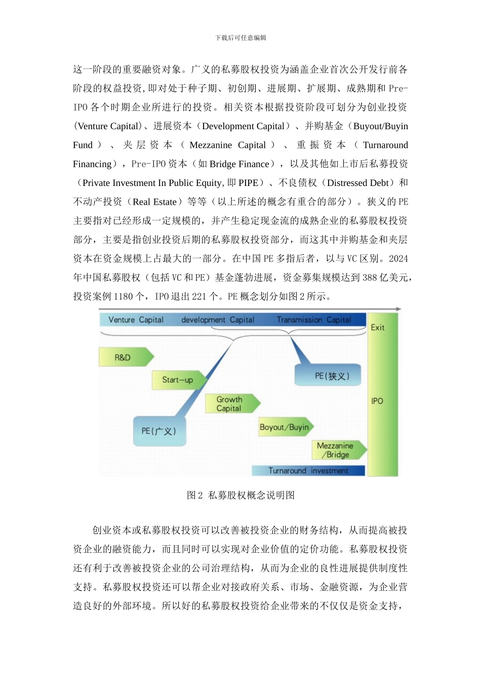 私募股权投资协议核心条款解读_第2页