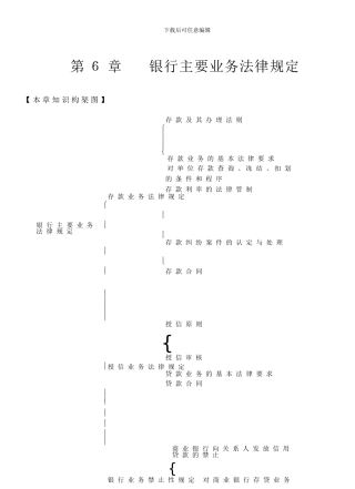 第6章-银行主要业务法律法规