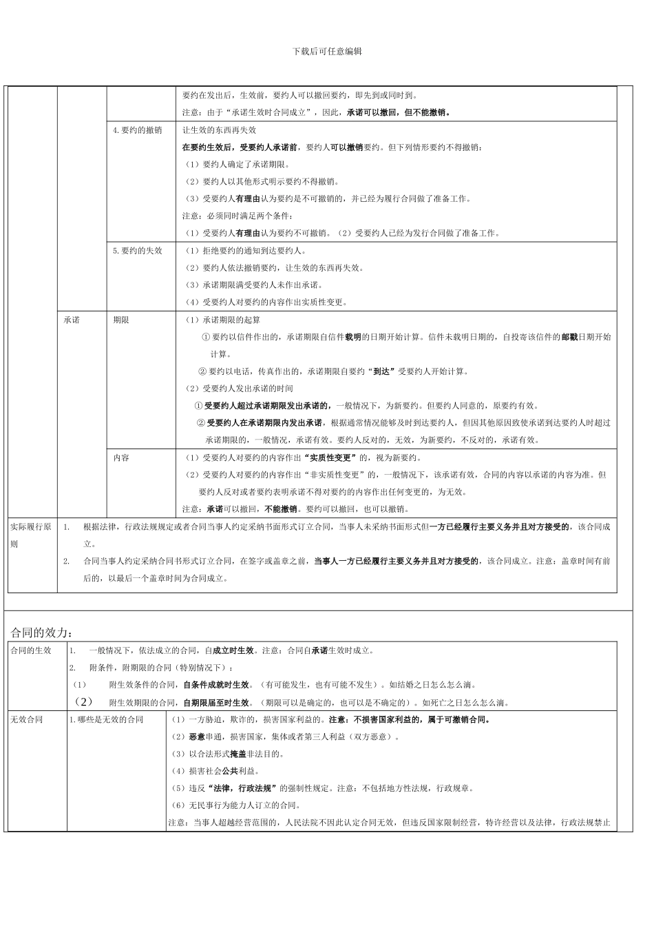 第五章-合同法(一)_第2页