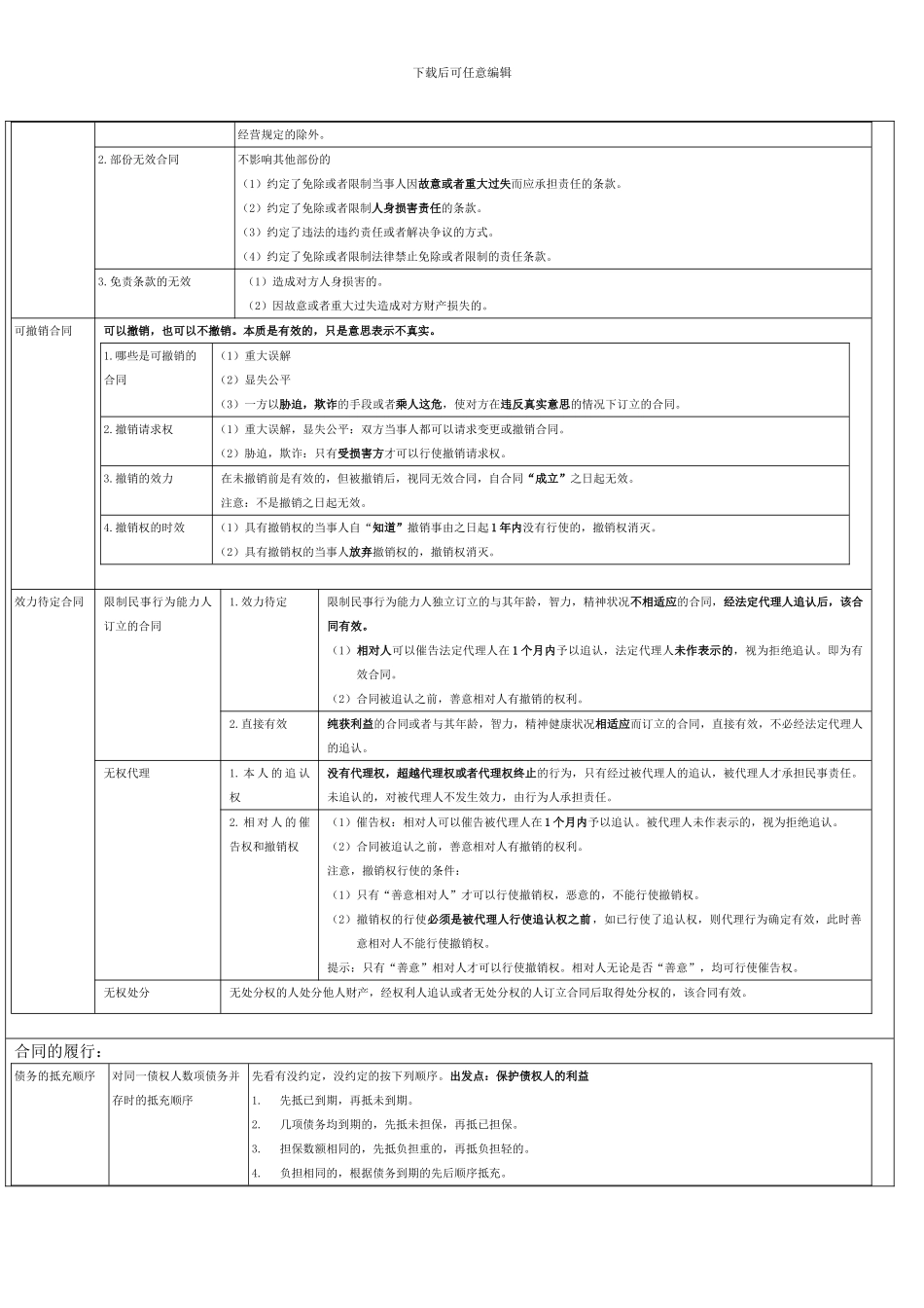 第五章-合同法(一)_第3页