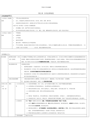 第五章-合同法(一)