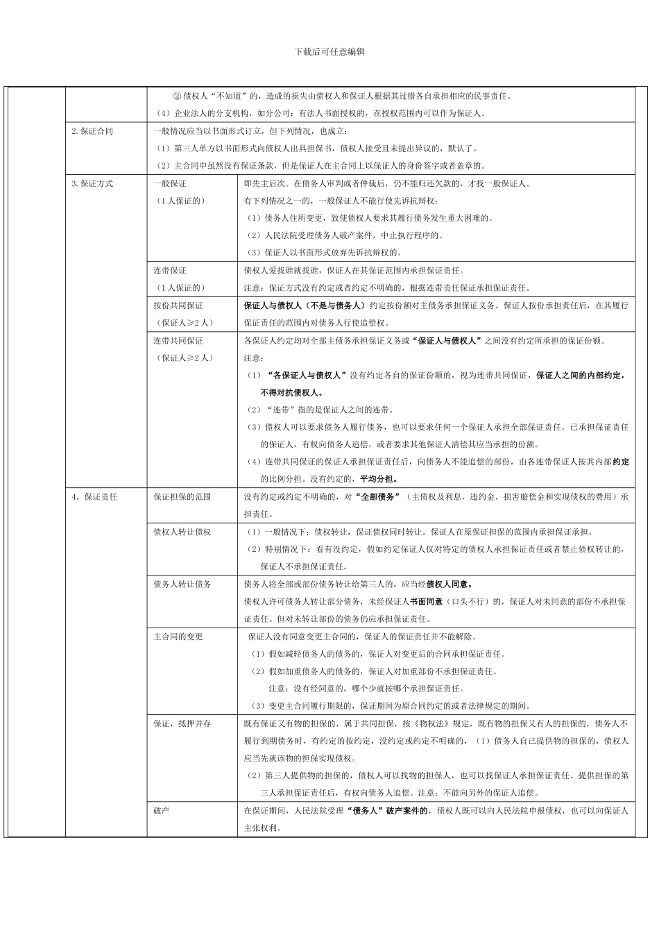 第五章-合同法_第2页