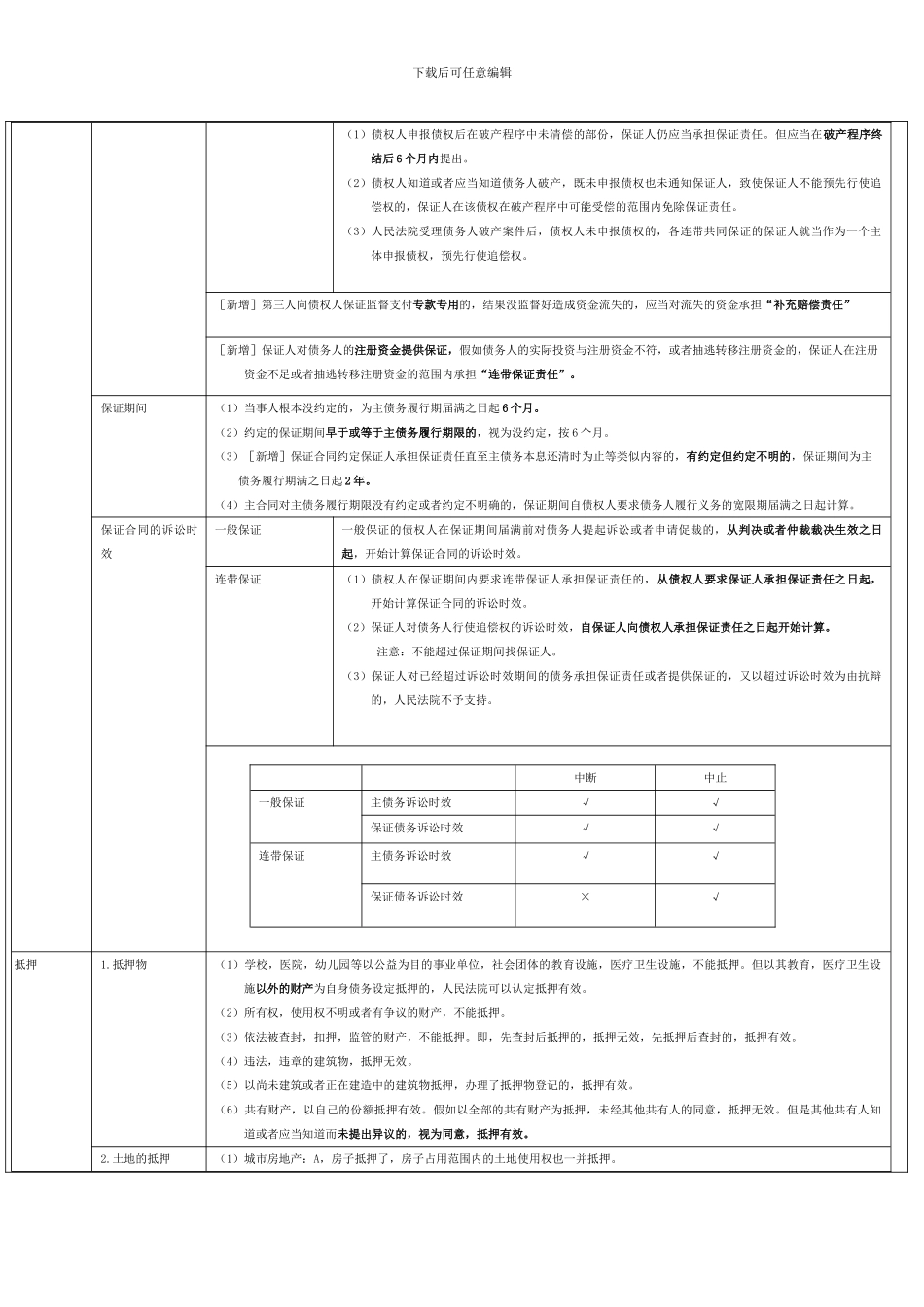 第五章-合同法_第3页