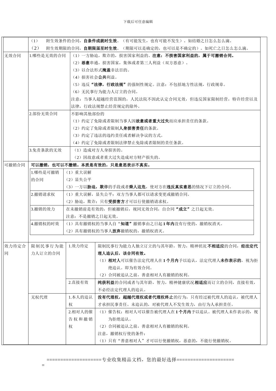 第五章合同法_第3页