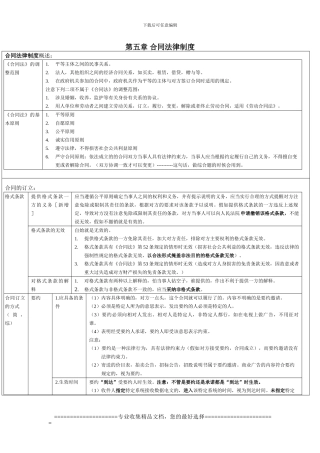 第五章合同法