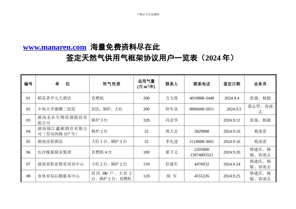 签定天然气供用气框架协议一览表-_第1页