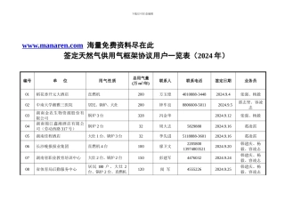 签定天然气供用气框架协议一览表-