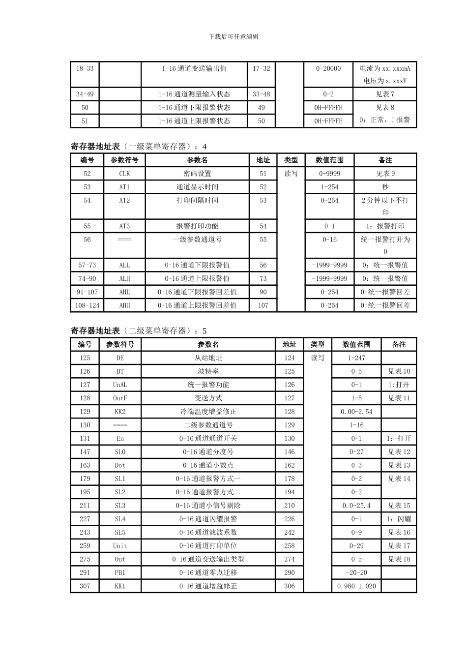 红润仪表-巡检仪ModBus通信协议_第3页