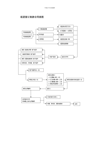 组团签订旅游合同流程