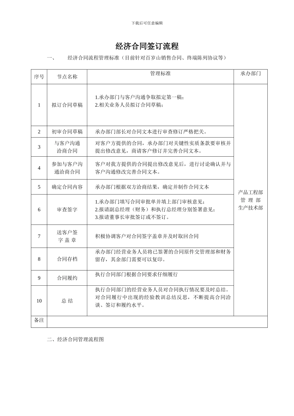 经济合同流程图_第1页