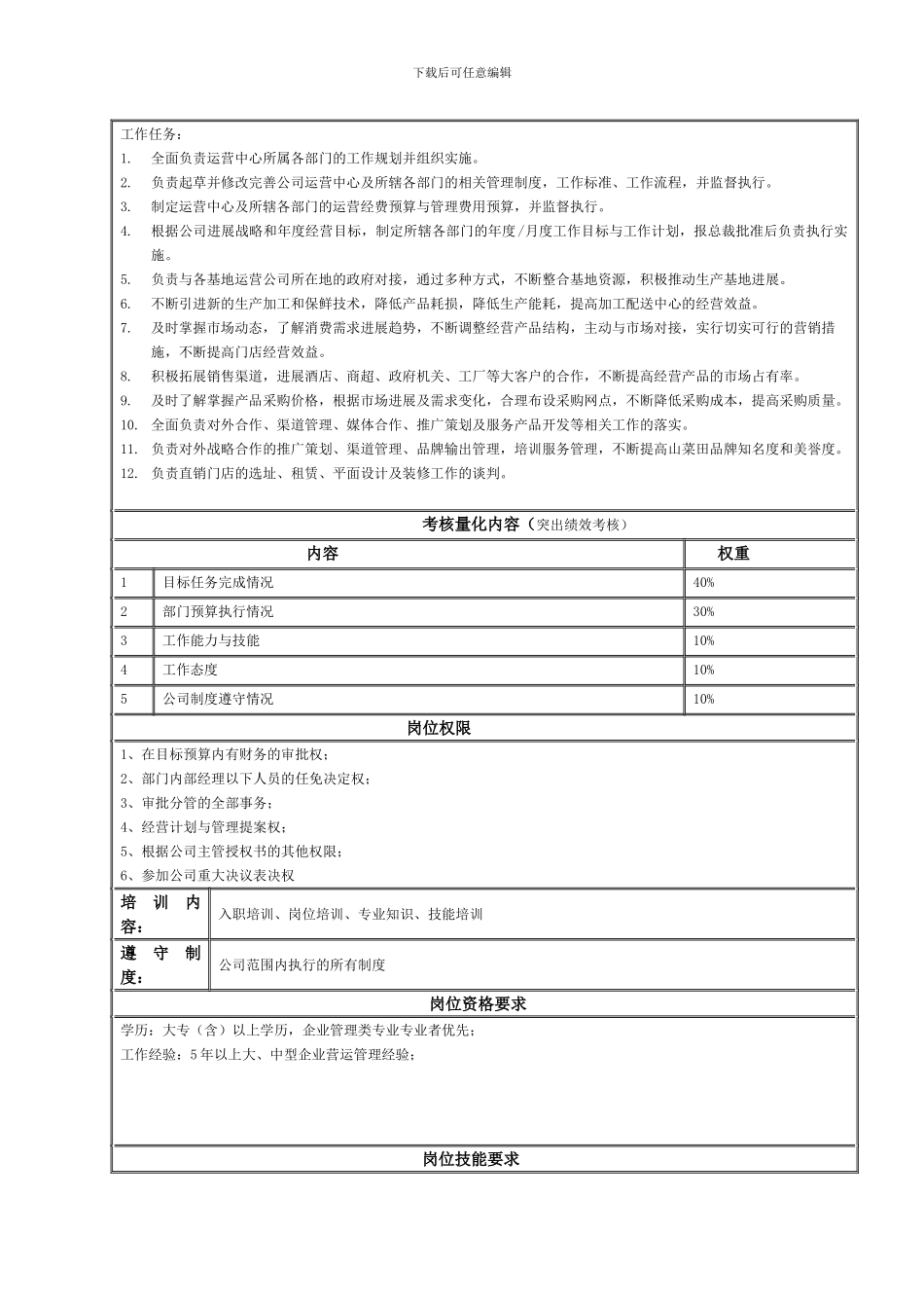 经营中心经理岗位说明协议书_第2页