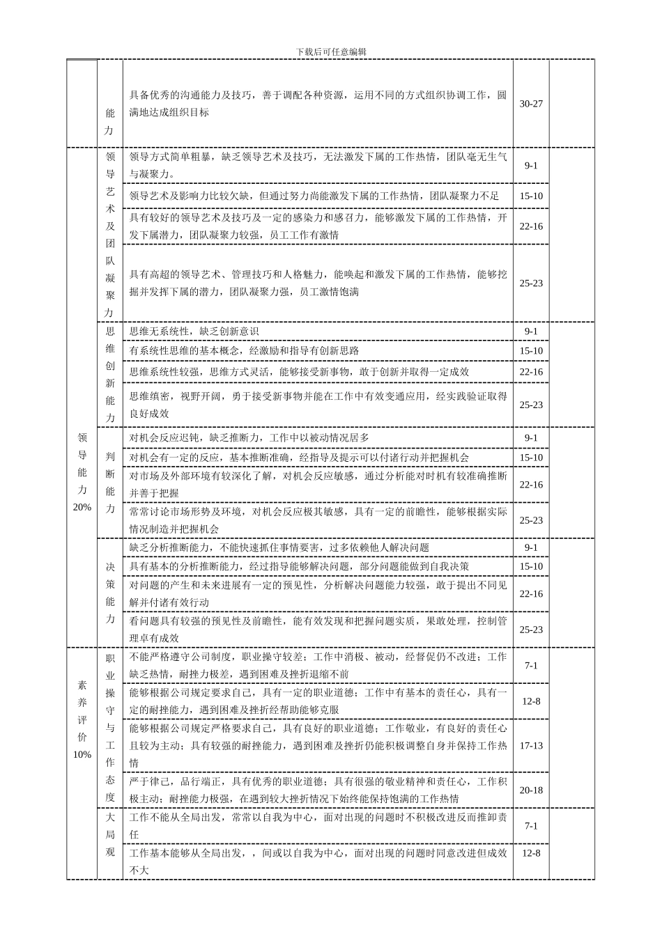 续签合同评估_第2页