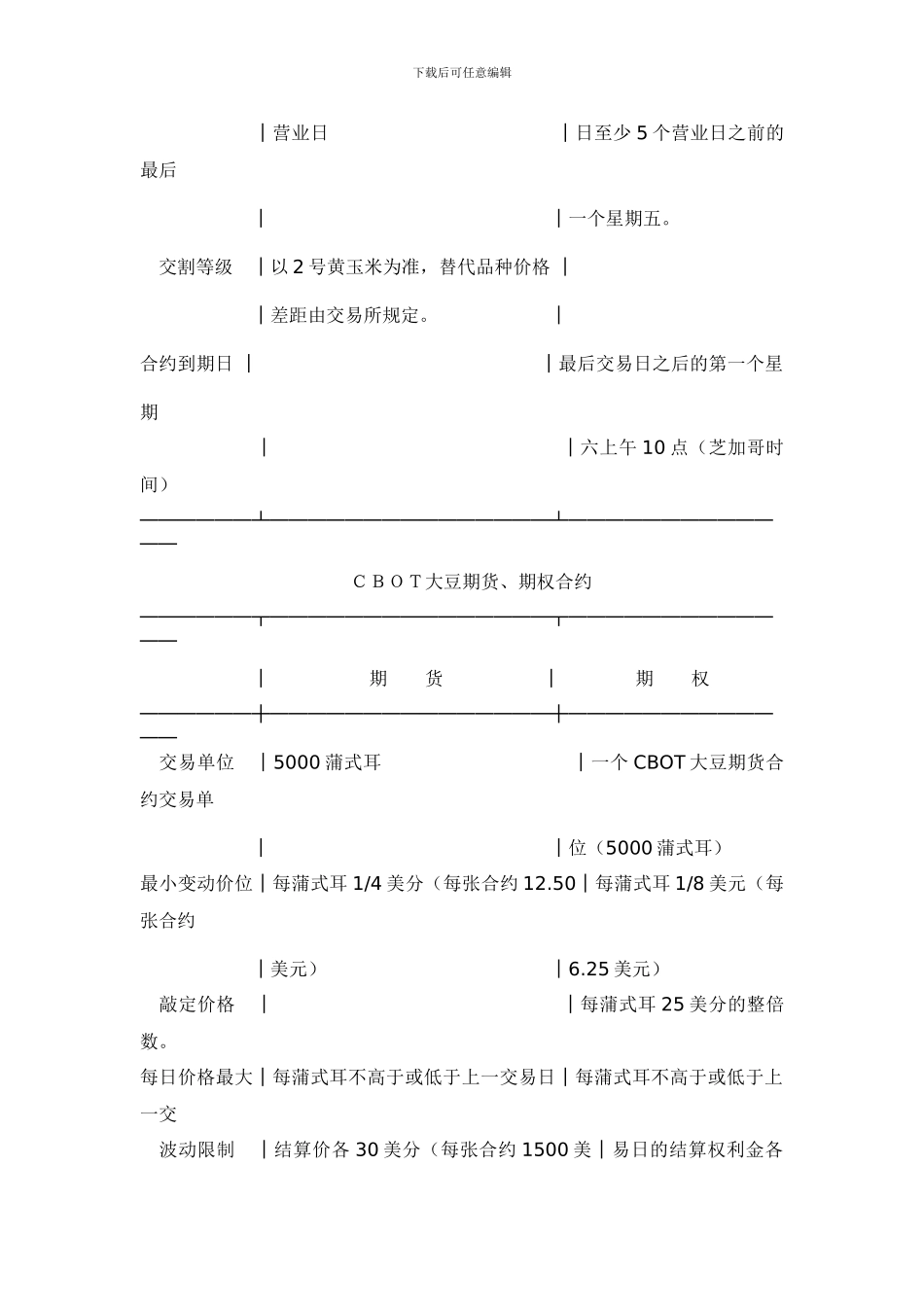 美国期货交易所合约【合同样本论文】_第2页