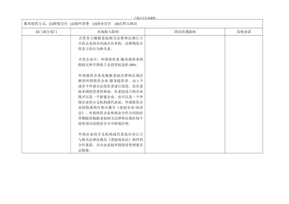 老挝在中国东盟自贸区服务贸易协议中的具体承诺..._第3页