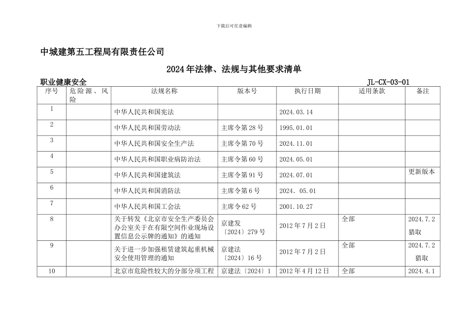 职业健康安全法律法规更新清单_第1页