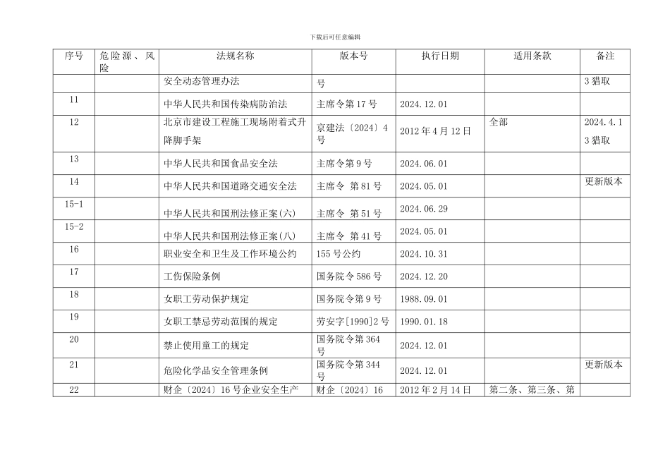 职业健康安全法律法规更新清单_第2页