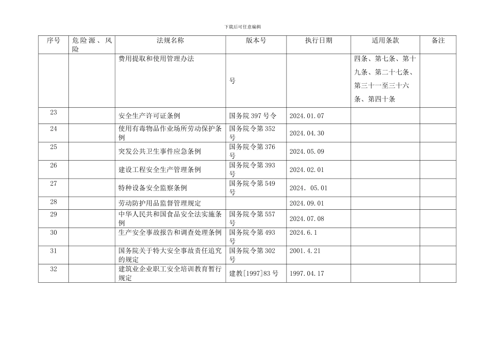 职业健康安全法律法规更新清单_第3页