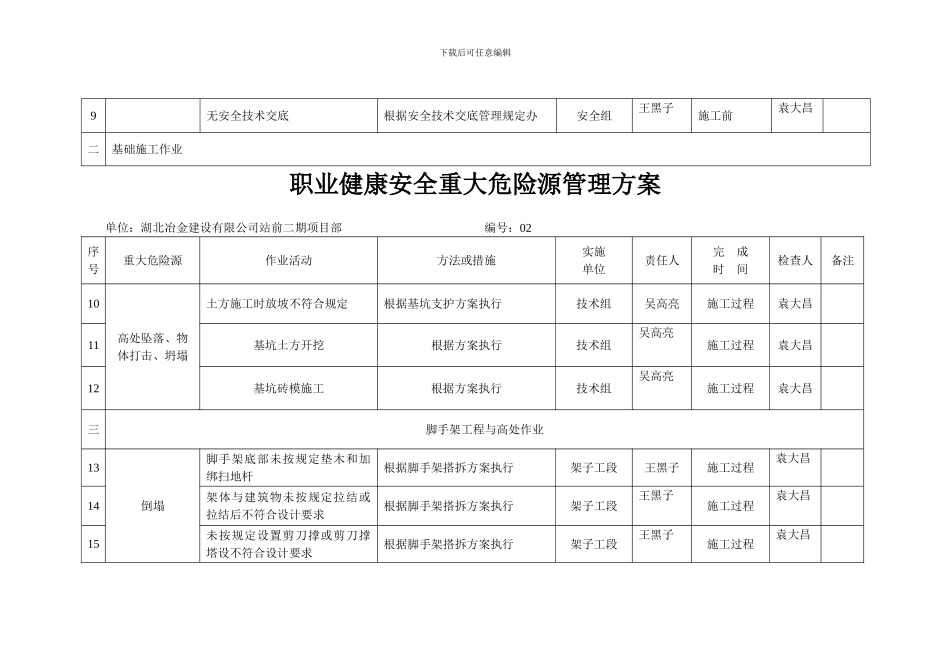 职业健康安全重大危险源管理方案_第2页