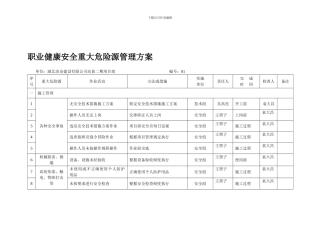 职业健康安全重大危险源管理方案