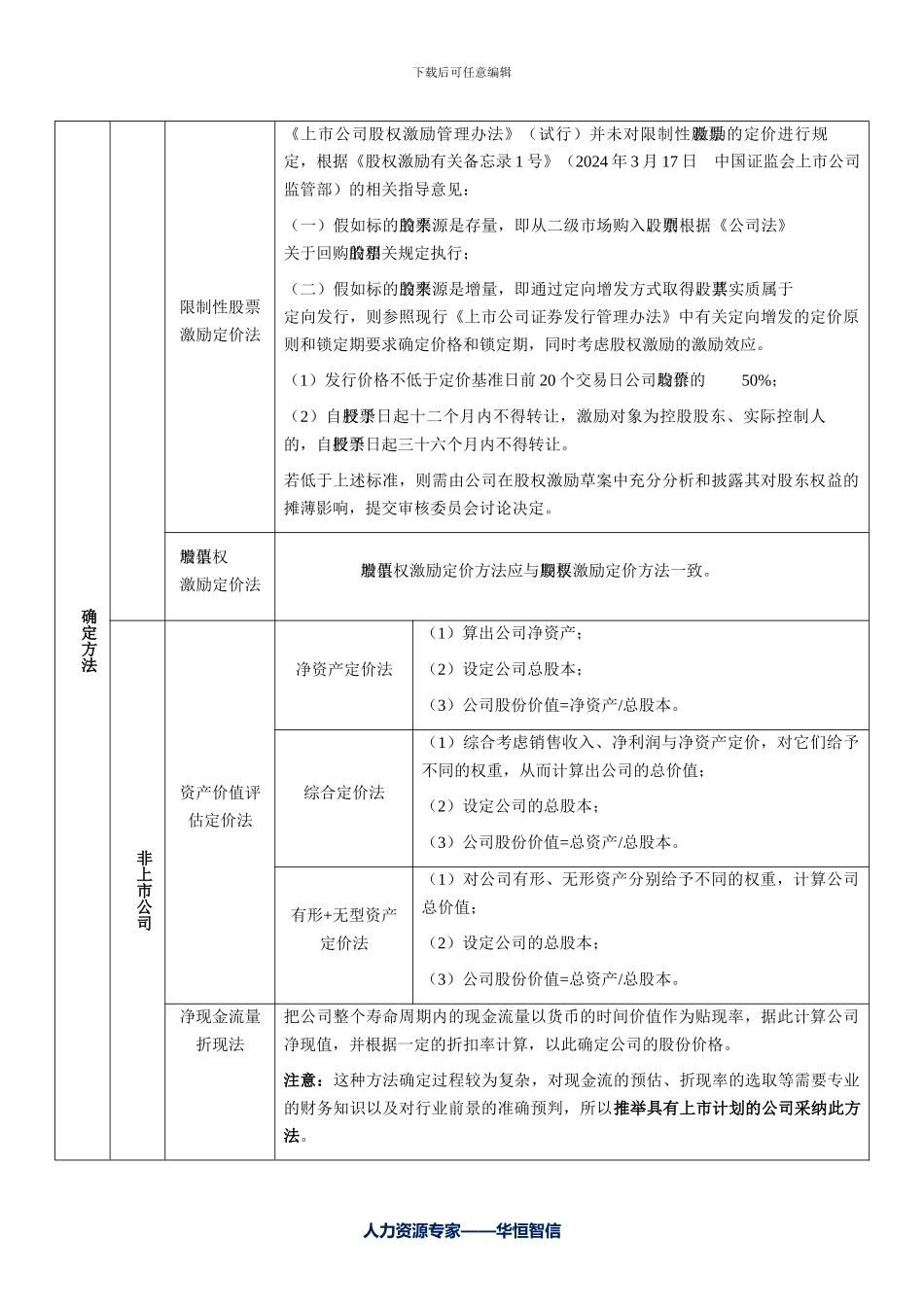 股权激励中常见定价方法_第2页