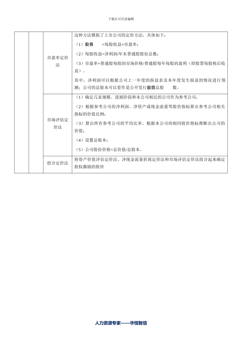 股权激励中常见定价方法_第3页