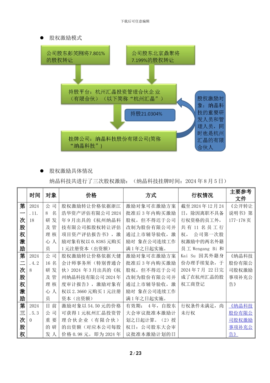 股权激励相关案例分析2024_第2页