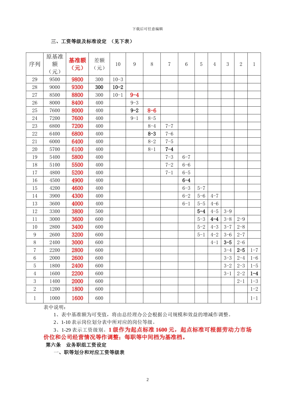 薪酬方案修改2024_第2页